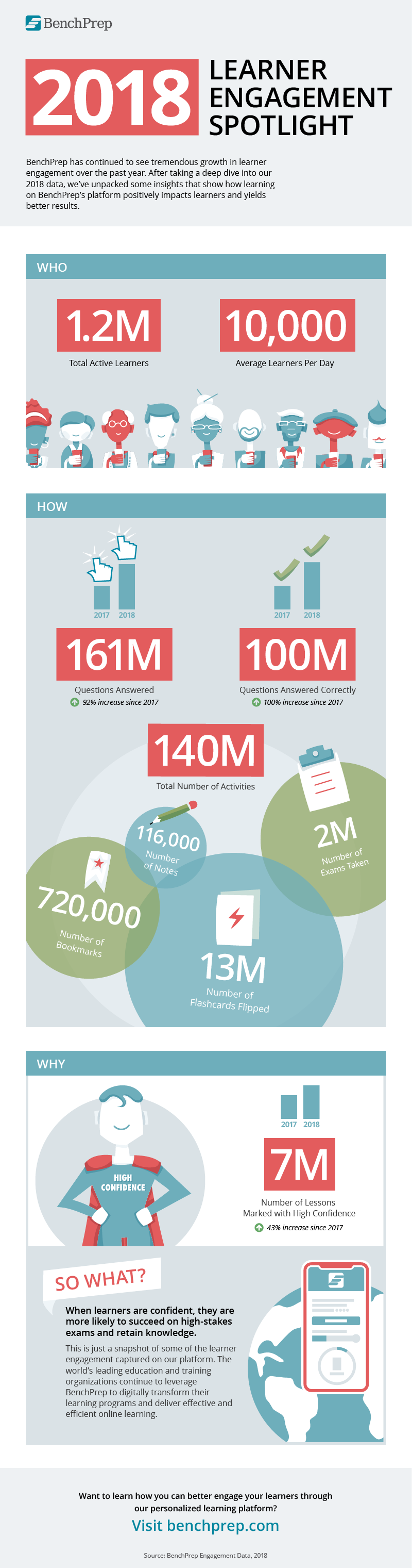 2018_User_Engagement_Spotlight_Infographics.pngFINAL