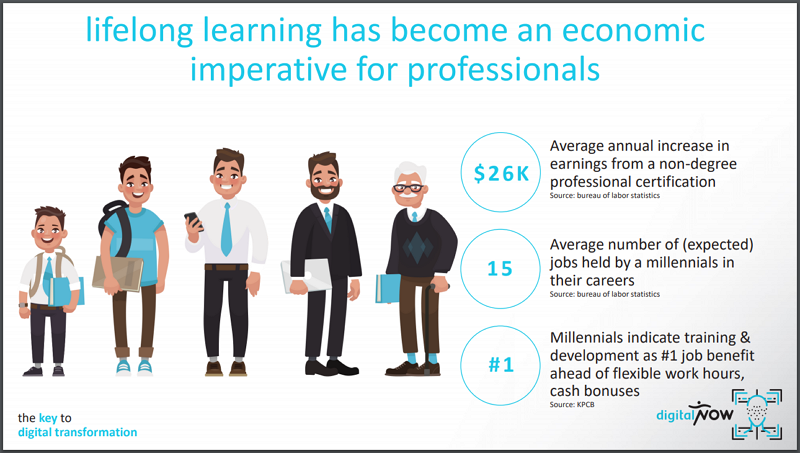 Lifelong Learning Presentation Slide
