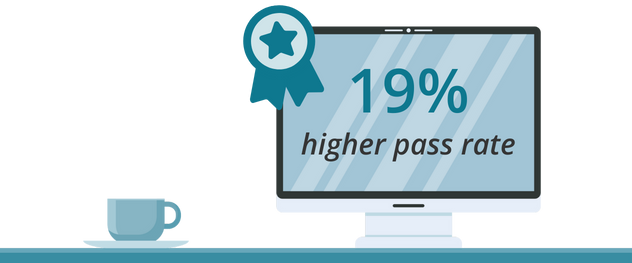 A monitor displaying the following: 19% higher pass rate compared to those relying on older methods or third-party resources.