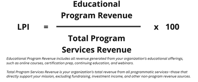 Learning Power Index (LPI)