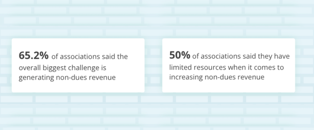 Non-Dues Revenue Challenge