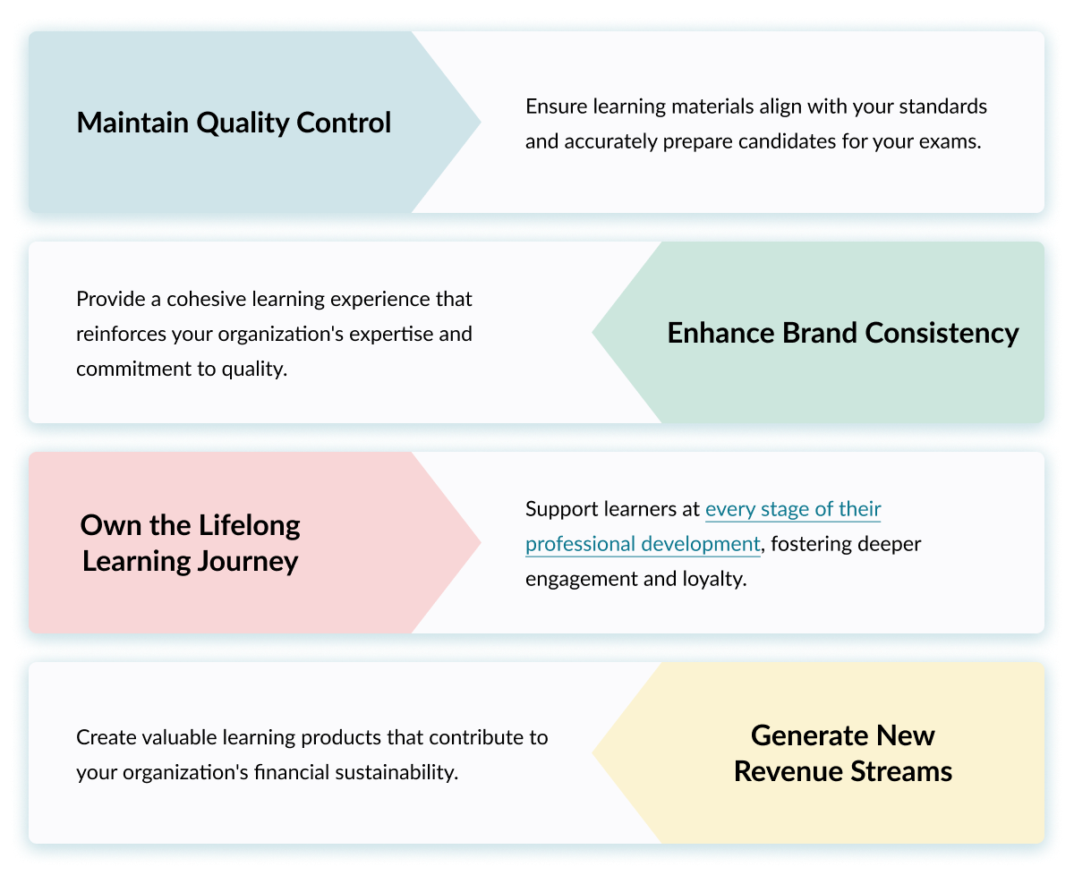 Navigating the 2025 Learning Business Landscape_Blog_inline-graphic-1