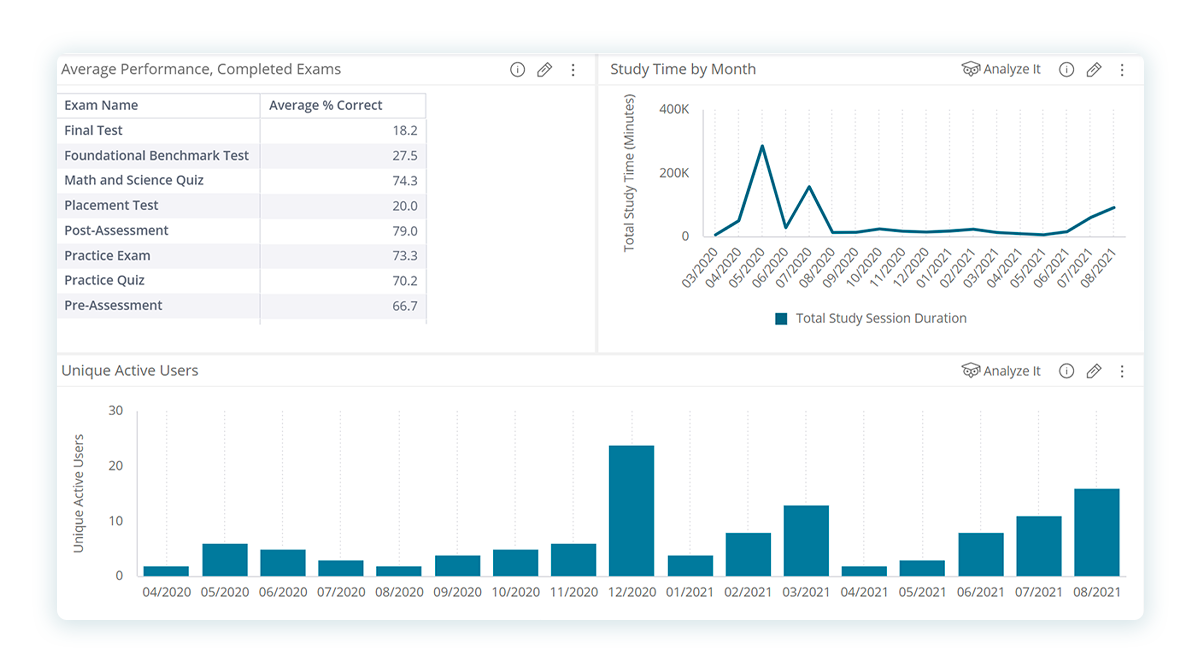 3_Expert_Strategies_inline - data