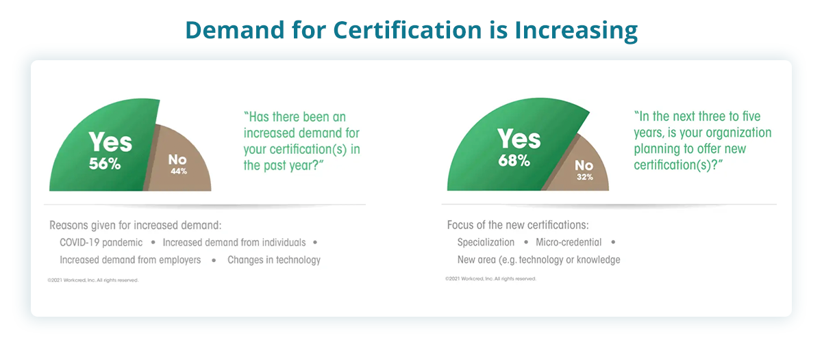 5 Key Tips for Crafting Exceptional Learning and Practice Products for Certification Success_inline - 01