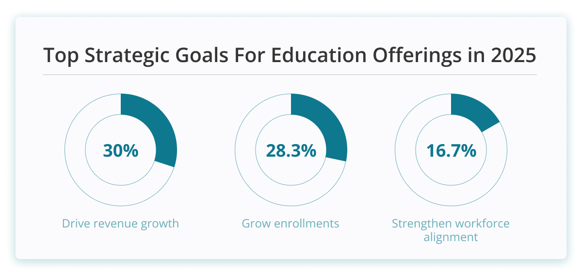 Navigating the 2025 Learning Business Landscape_Blog_inline-graphic-1