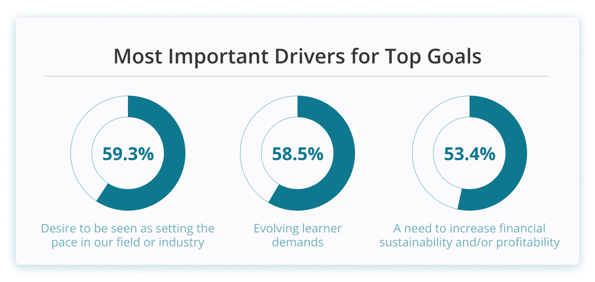 Navigating the 2025 Learning Business Landscape_Blog_inline-graphic-2