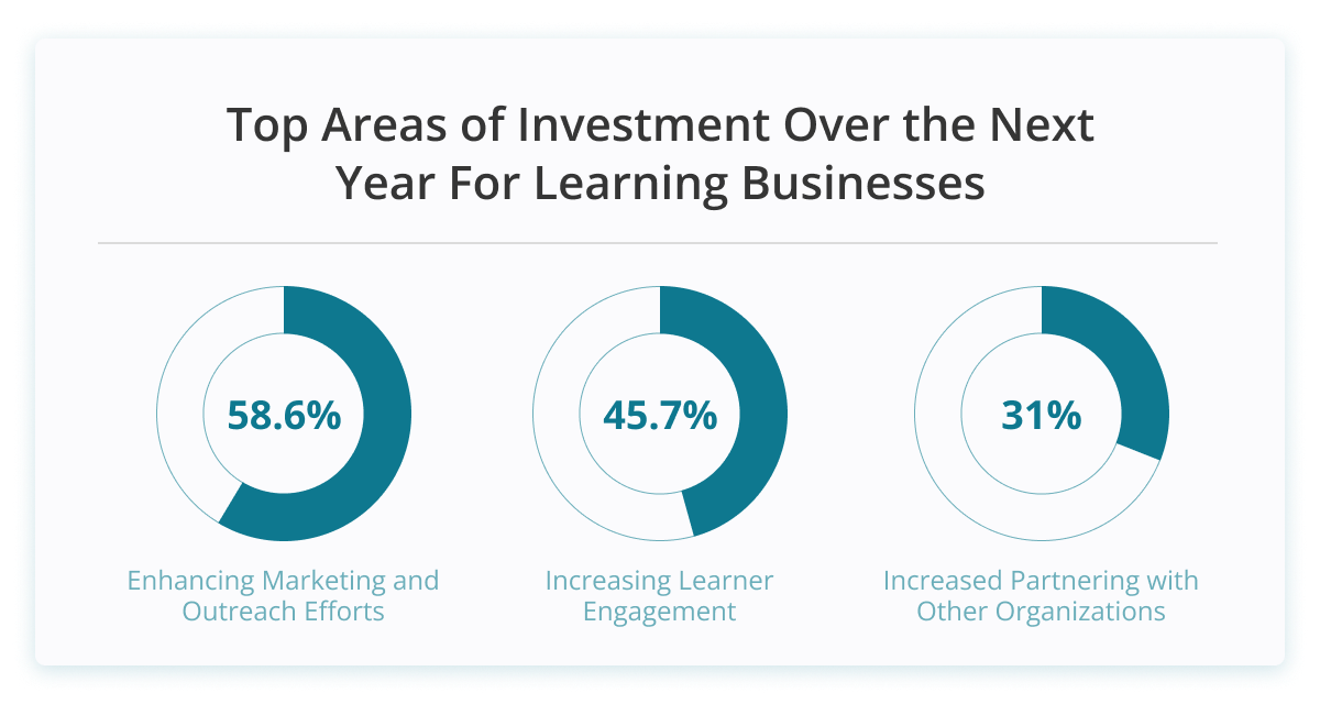 Navigating the 2025 Learning Business Landscape_Blog_inline-graphic-4