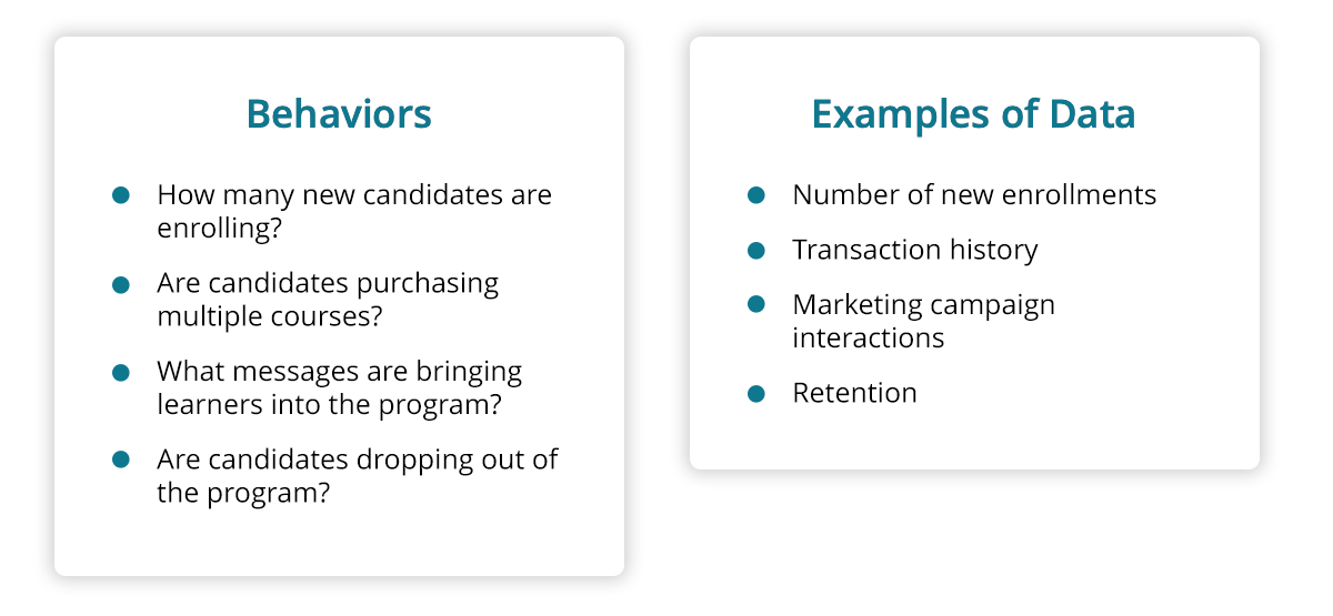 inline - high-margin revenue Cultivating Success - How to Measure the Value and ROI of Certification Training