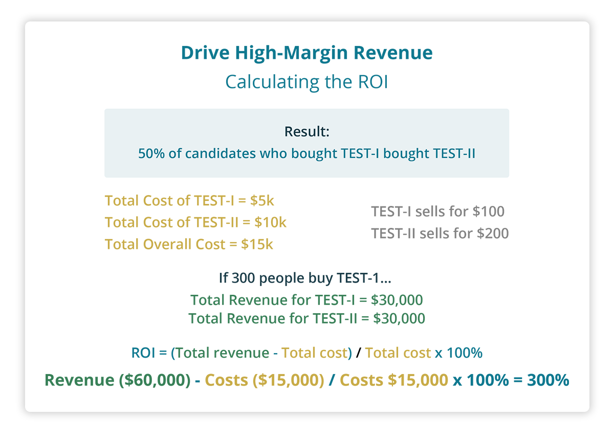 inline - maths Cultivating Success - How to Measure the Value and ROI of Certification Training