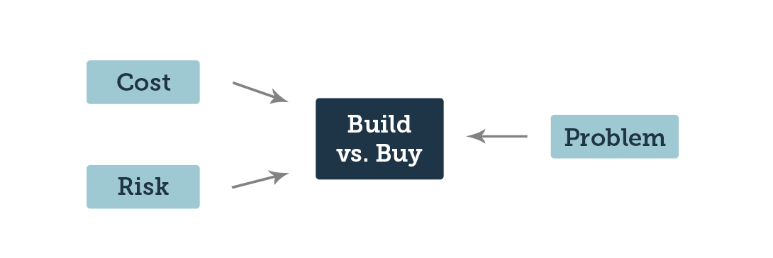 Build_Buy_Enterprise_Software