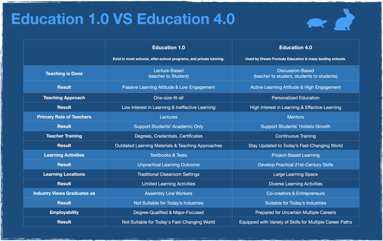 Education_4