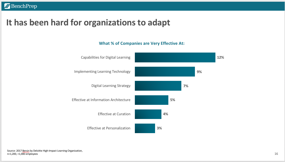 Learnapalooza-BenchPrep-Digital-Transformation