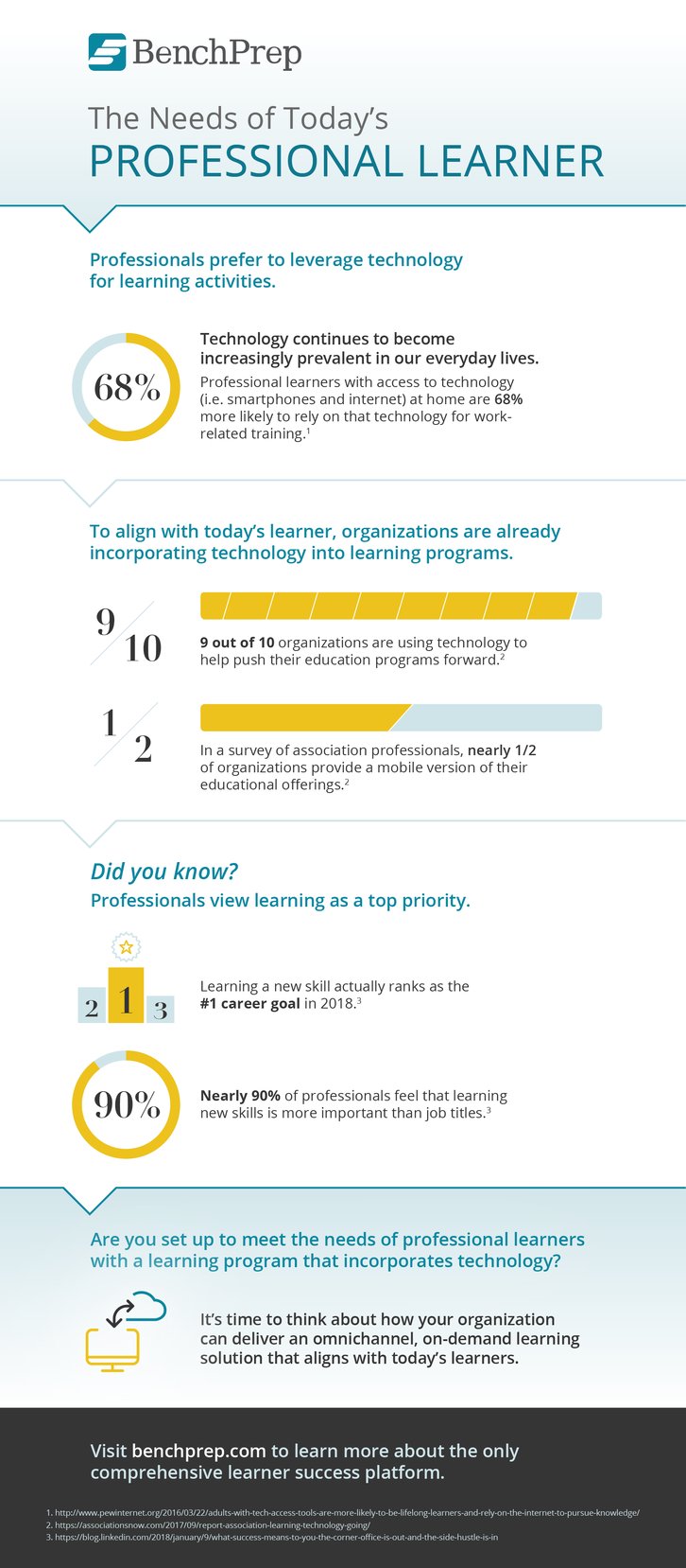 Todays_Professional_Learner_Infographic_by_BenchPrep.png