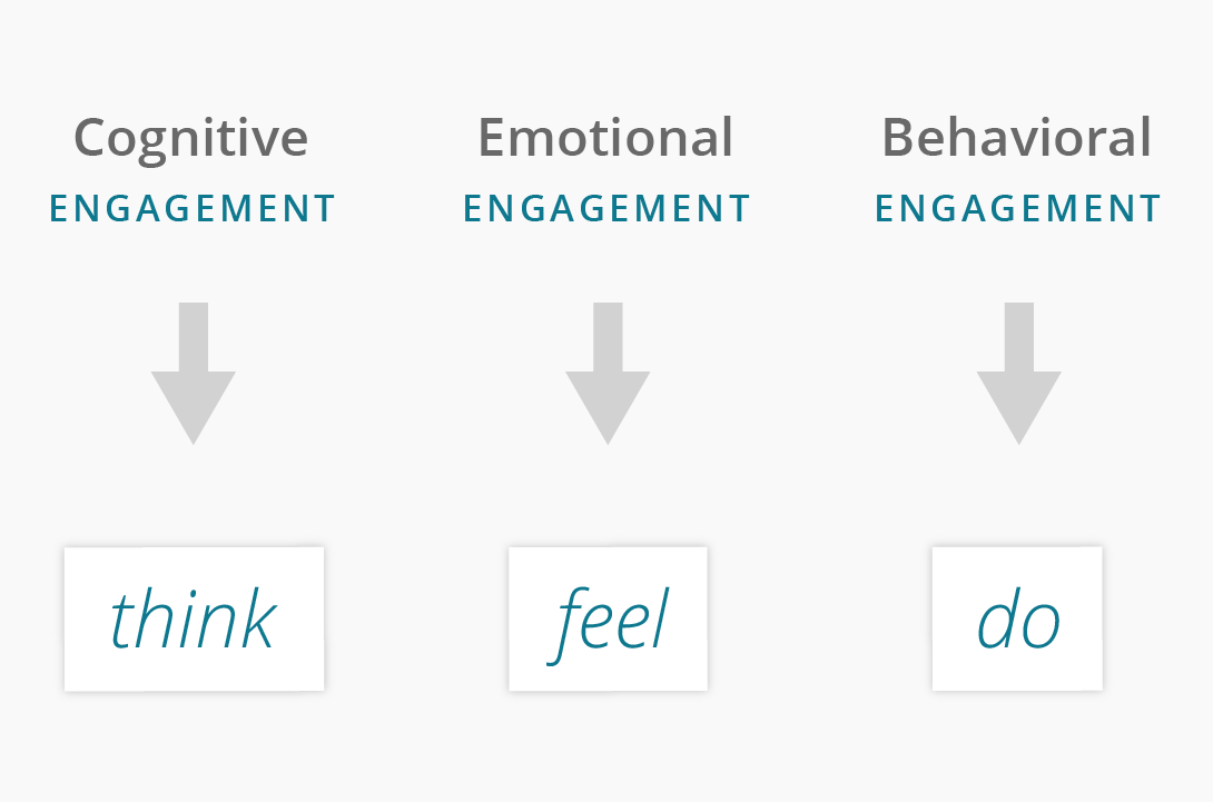 Cognitive_Behavioral_Emotional_Engagement