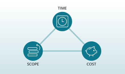 Triple_Constraint_BenchPrep