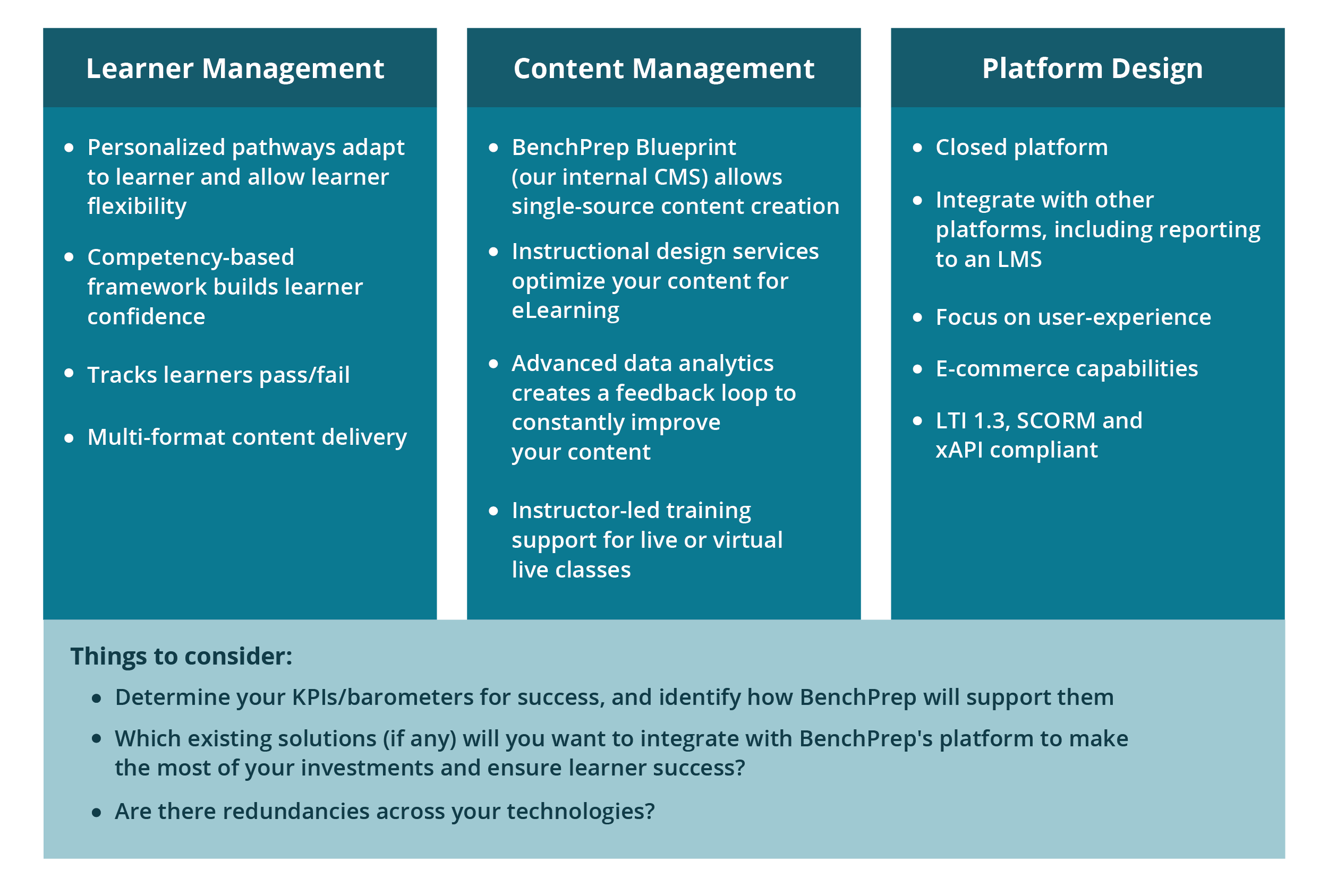 Lms Vs Lxp Vs Lcms Which Learning Solution Should You Choose Lms Vs Lxp Vs Lcms Which Learning Solution Should You Choose