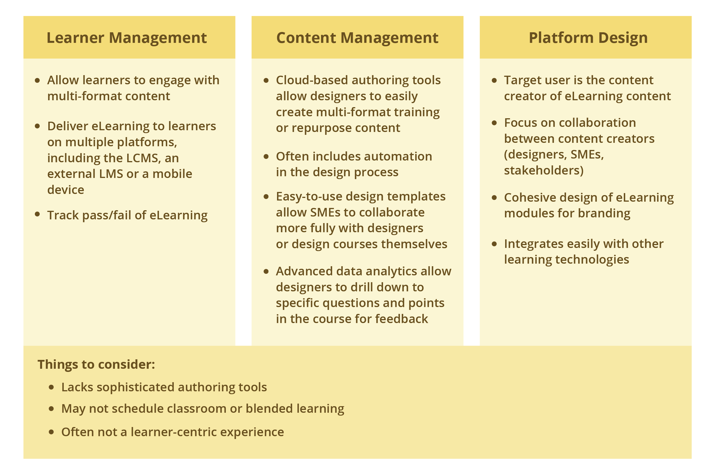 Lms Vs Lxp Vs Lcms Which Learning Solution Should You Choose Lms Vs Lxp Vs Lcms Which Learning Solution Should You Choose