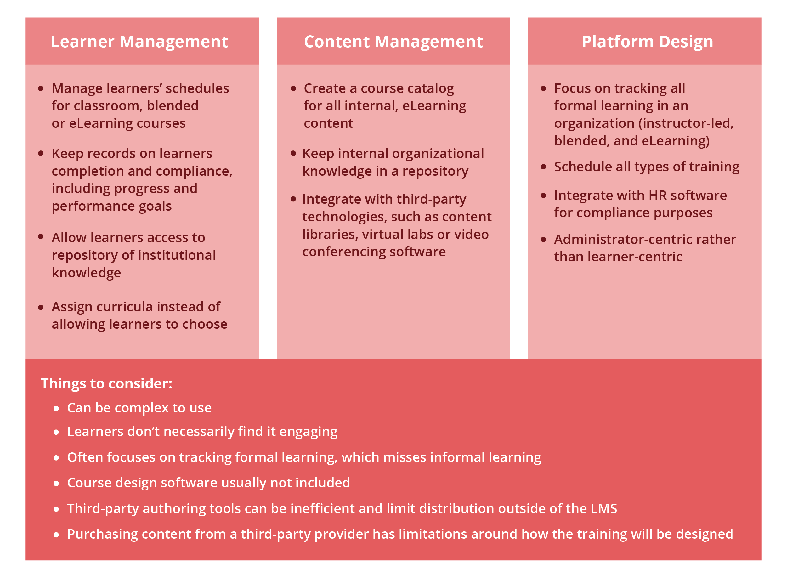 Lms Vs Lxp Vs Lcms Which Learning Solution Should You Choose Lms Vs Lxp Vs Lcms Which Learning Solution Should You Choose