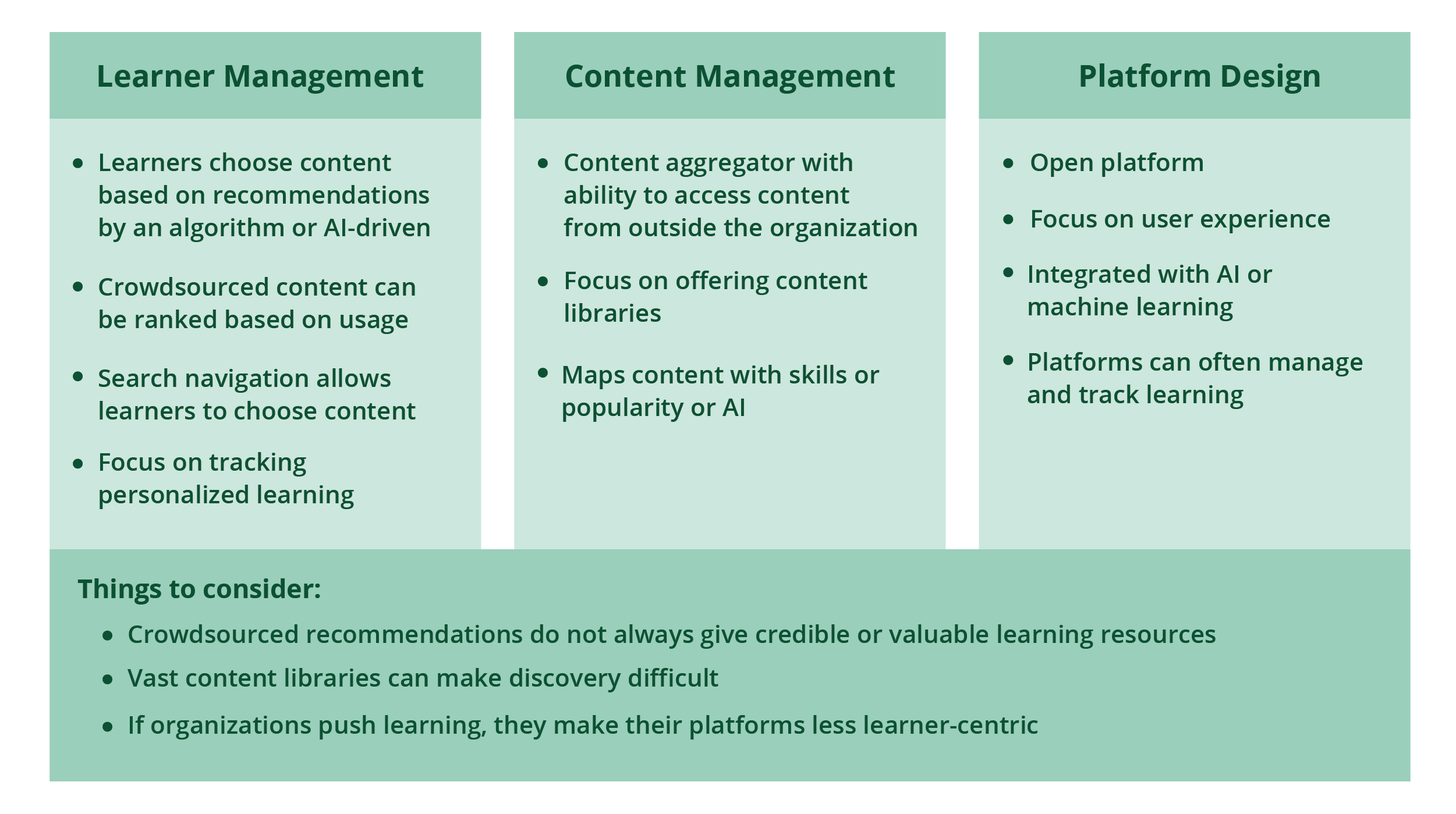 Lms Vs Lxp Vs Lcms Which Learning Solution Should You Choose Lms Vs Lxp Vs Lcms Which Learning Solution Should You Choose