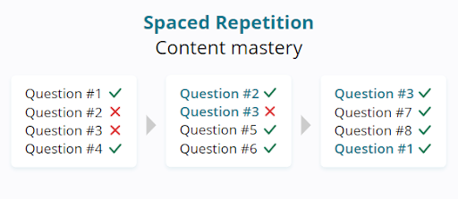 Spaced Repetition